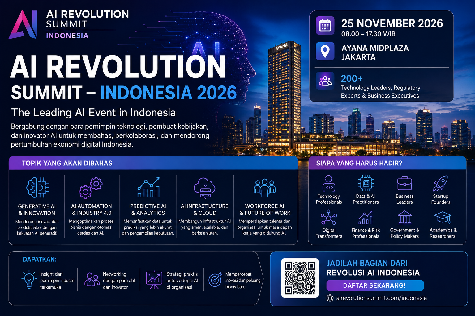 AI Revolution Summit Indonesia 2026: Memahami Masa Depan AI di Dunia Kerja